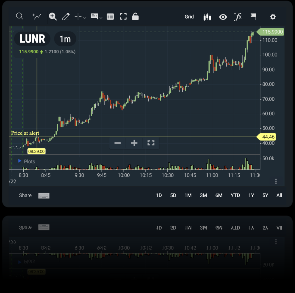 Blackboxstocks Alerts