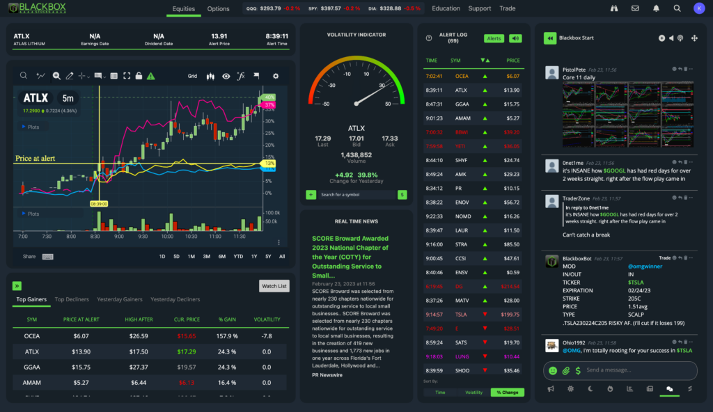 Equities